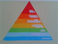 výživová pyramída 002